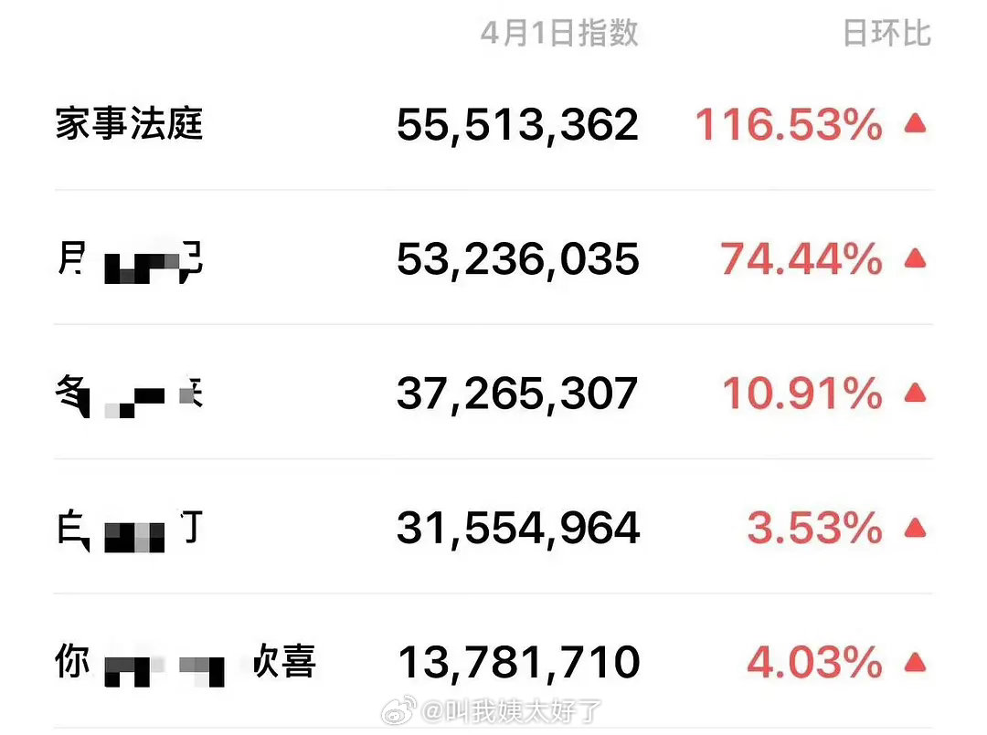 龚俊的家事法庭微指新高了，这剧大家看了吗？感觉怎么样？ 