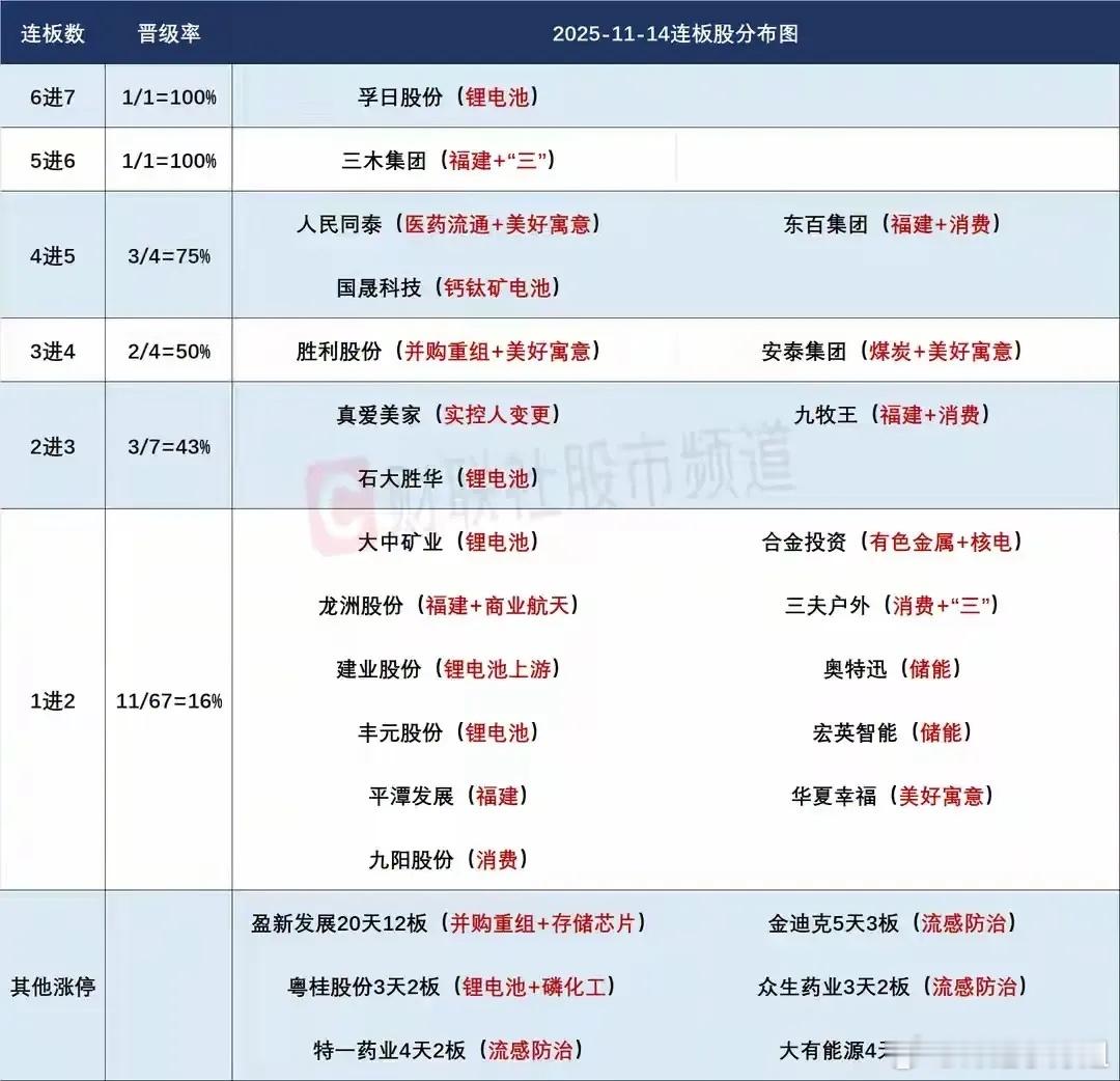 抗日题材强势上线，消息面催化下短线或再现抱团行情！上周五三大指数大幅调整，尾盘杀