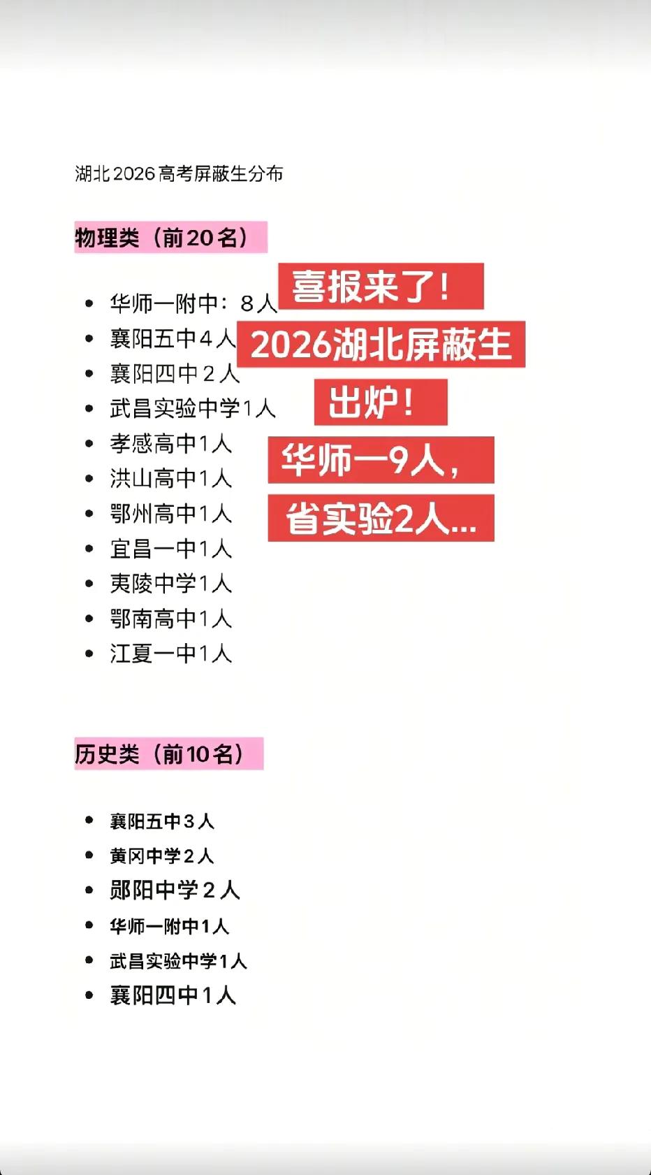 抖音刷到网友们整理的湖北2026年高考屏蔽生！什么是“屏蔽生”啊？只知道说是学霸