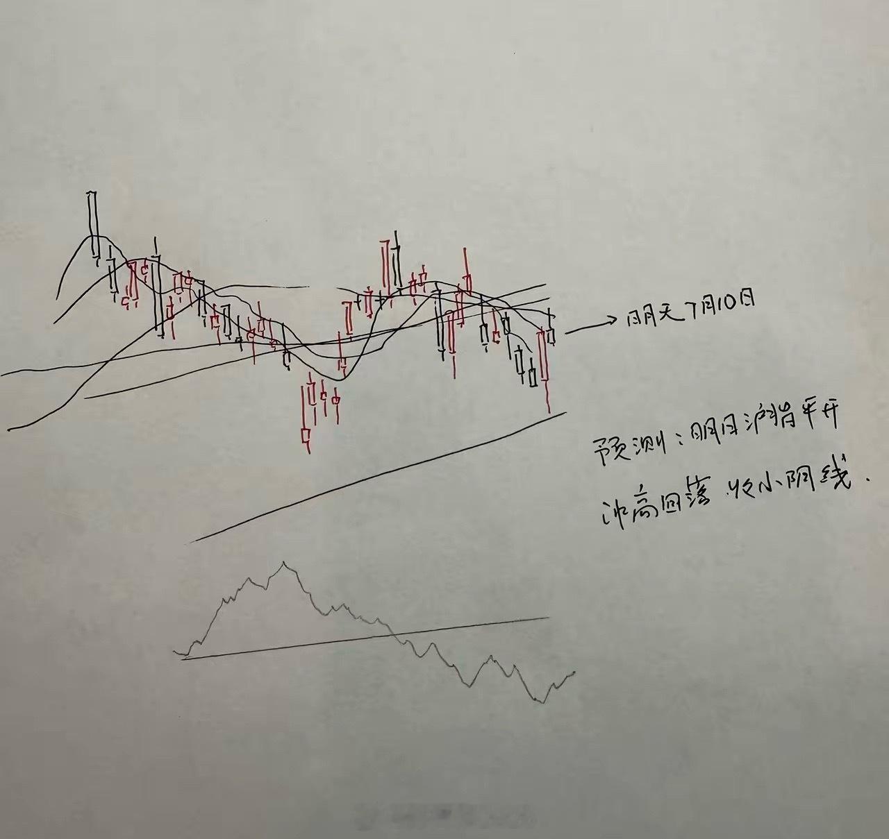 明天A股怎么走？到底是涨是跌？我做了一个大胆的预判为什么这么预判？三个具体理由：