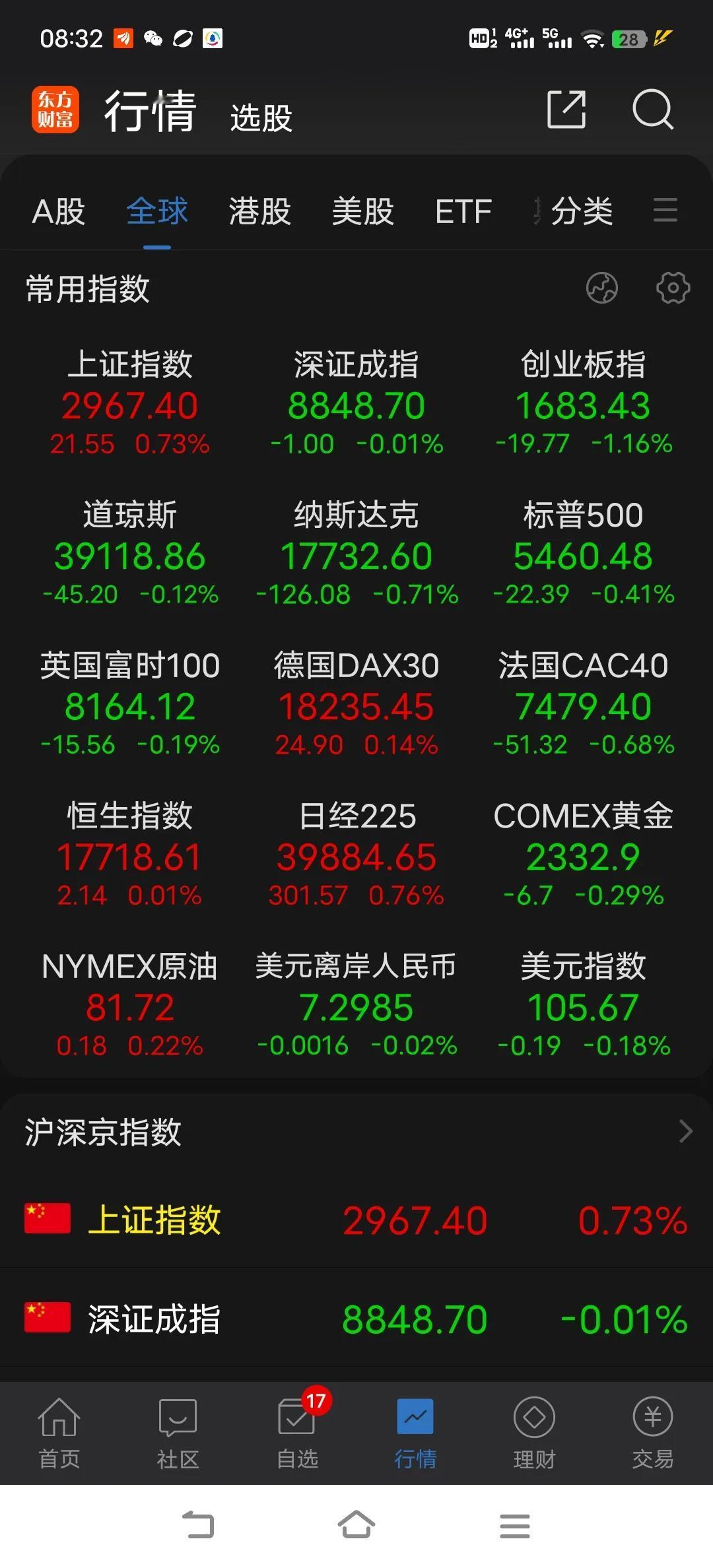 现在的市场完全靠外部输血，既要消息面上释放利好来刺激，又要郭嘉队不遗余力的买入，