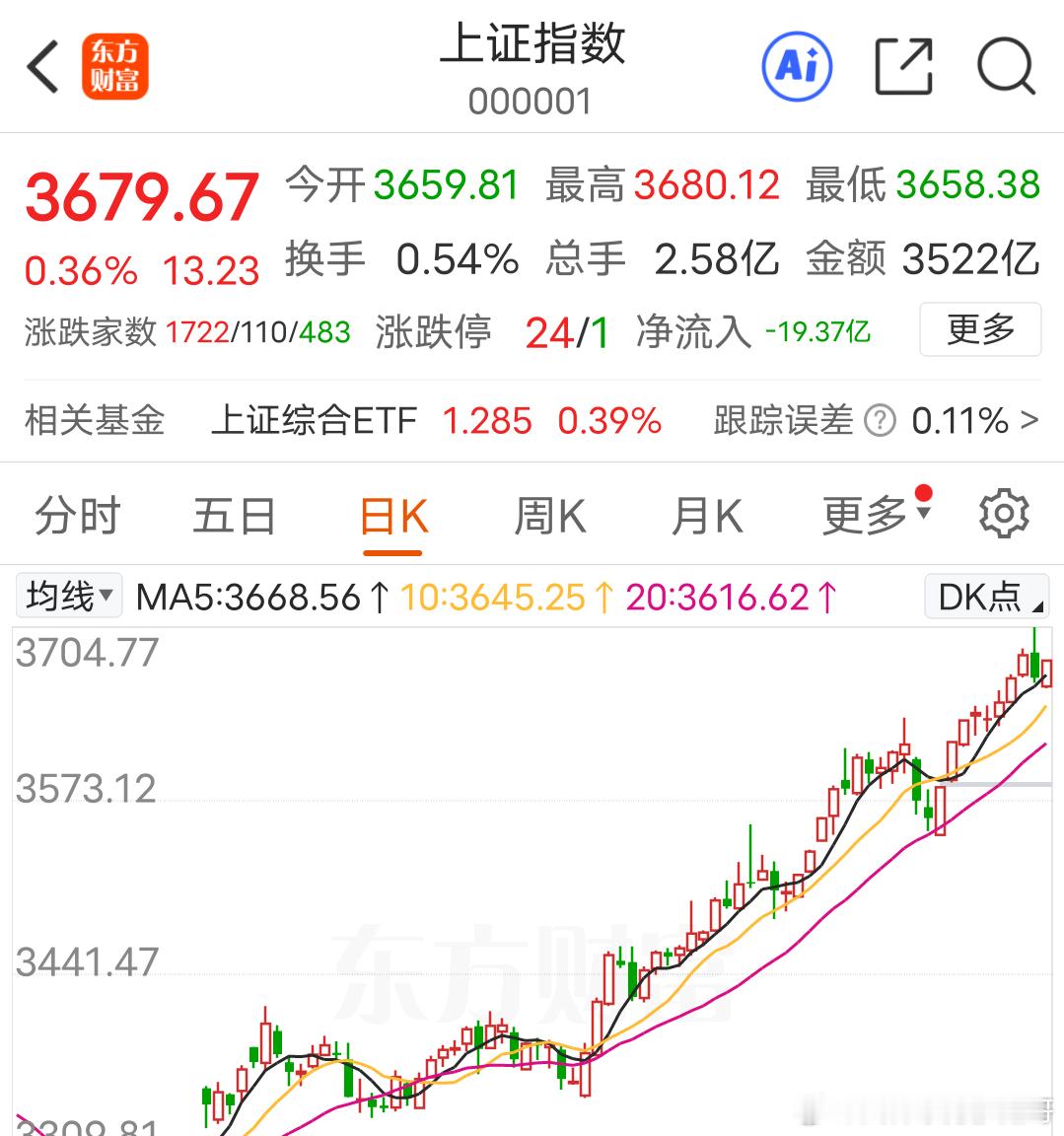 这轮牛市的时间超出了我的预期，但是应该差不多了未来调整可能以什么样的形势出现 是