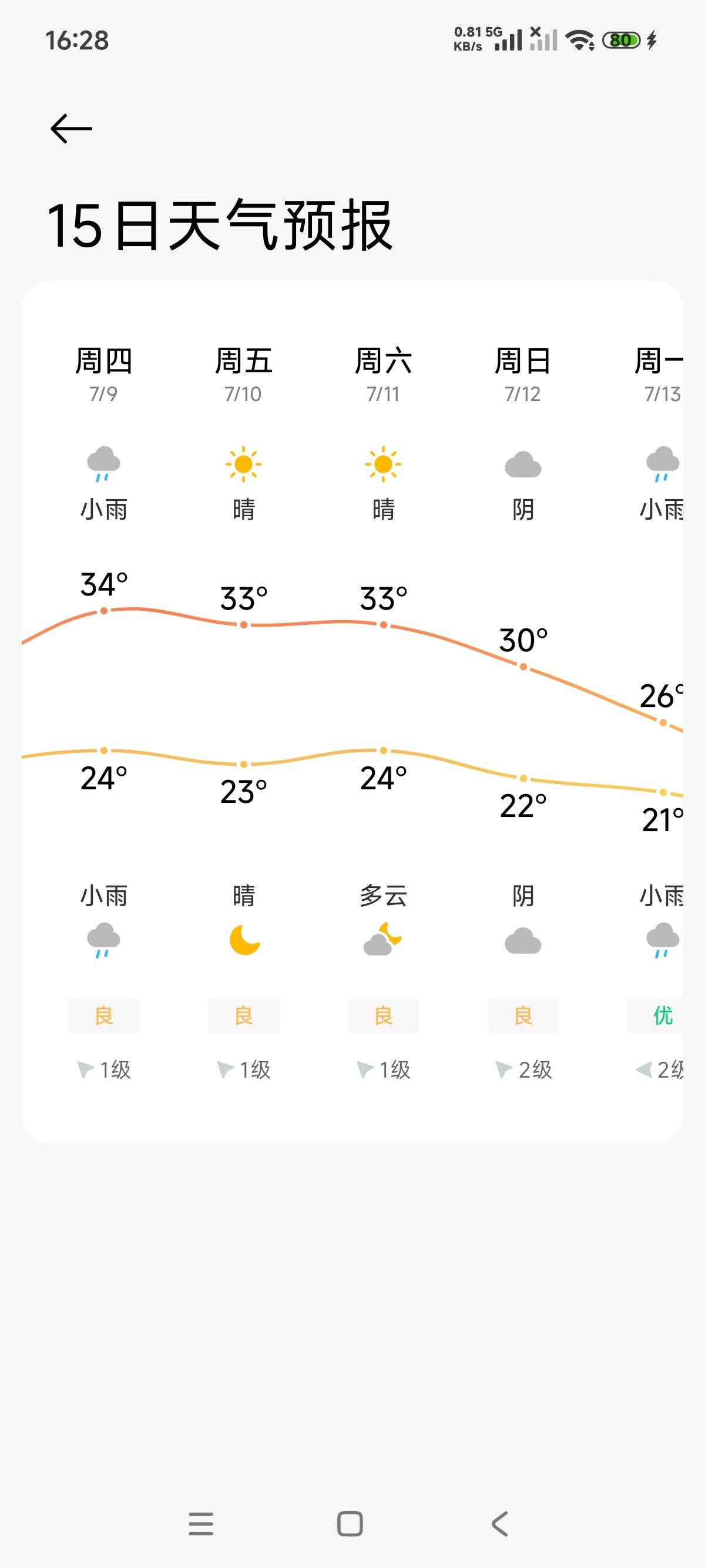 太阳女神又要发力了