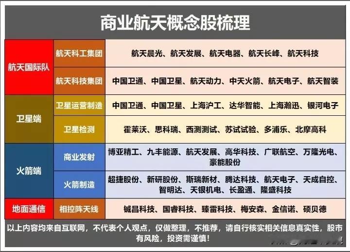 下周科技赛道主线题材概念出炉！
根据周末重要消息，以及下周财经事件整理了六大科技