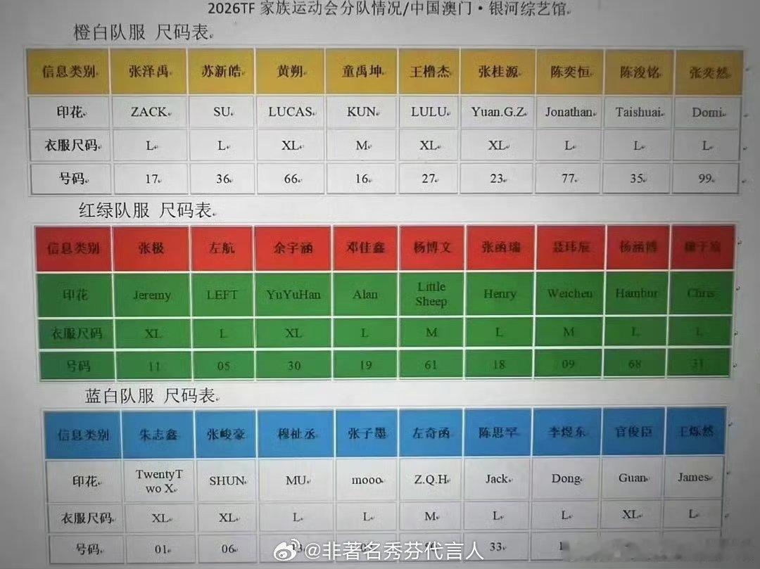 网传TF家族运动会分组今年居然这样上演分组瓜吗 