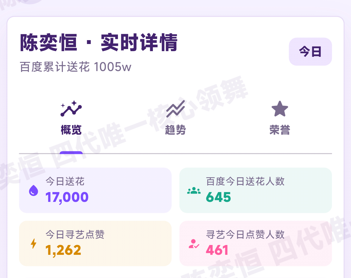 就差827一口气给他超了 