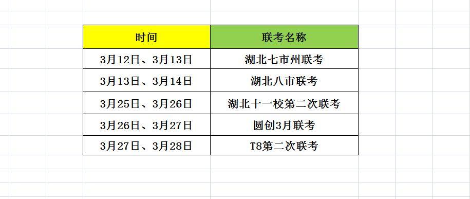 湖北高三3月联考安排汇总！

今天是2025年3月1日，湖北2025届高三的学子