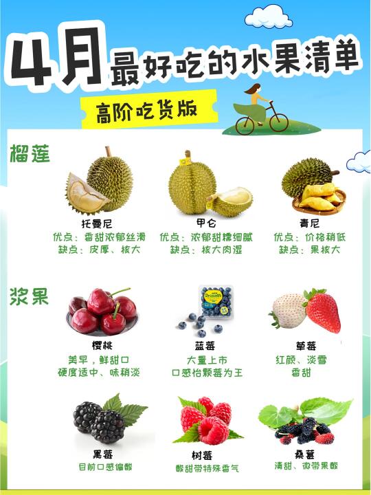 🍉 水果私藏清单 | 一口吃出幸福感的指南