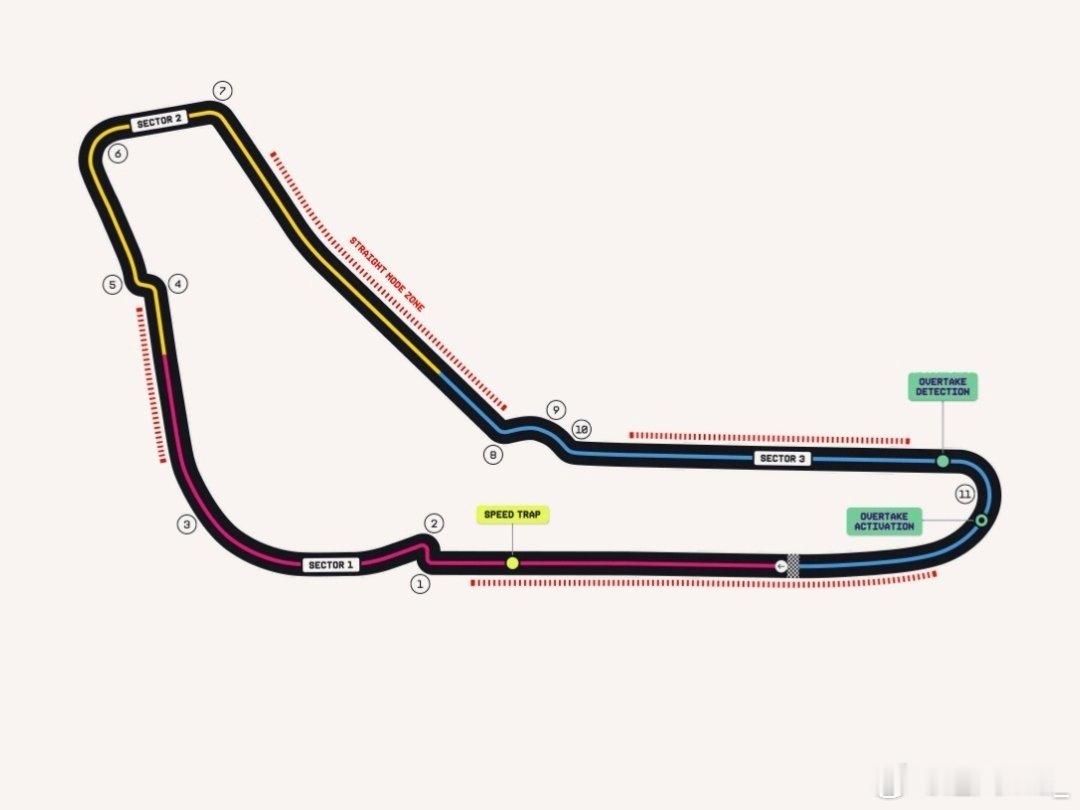 mia聊f1 本周末意大利🇮🇹大奖赛要上四段直道模式发车区大直道、3-4号弯