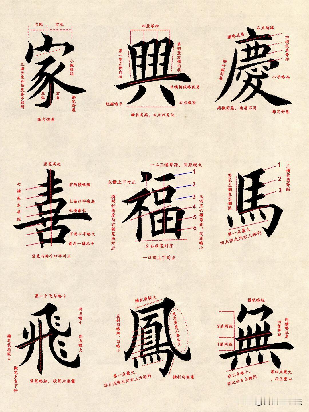 别再瞎练楷书了！原来高手写字，靠的根本不是“手感”，而是藏在笔画里的黄金比例。