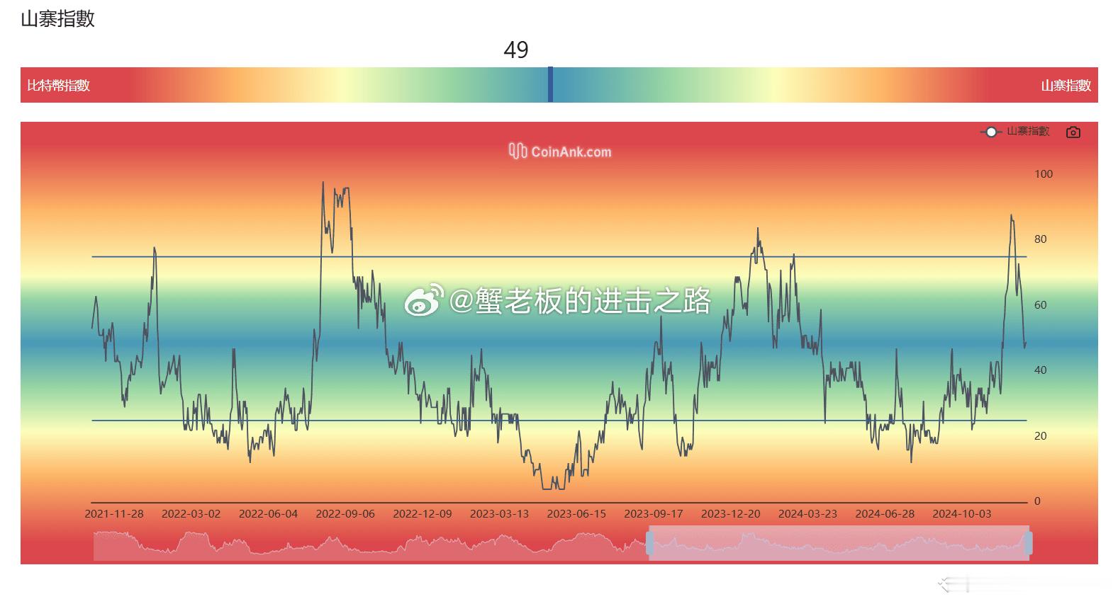 新的行情会在哪个时间点启动？我们要先理一下，行情如果启动需要具备哪些条件？第一E