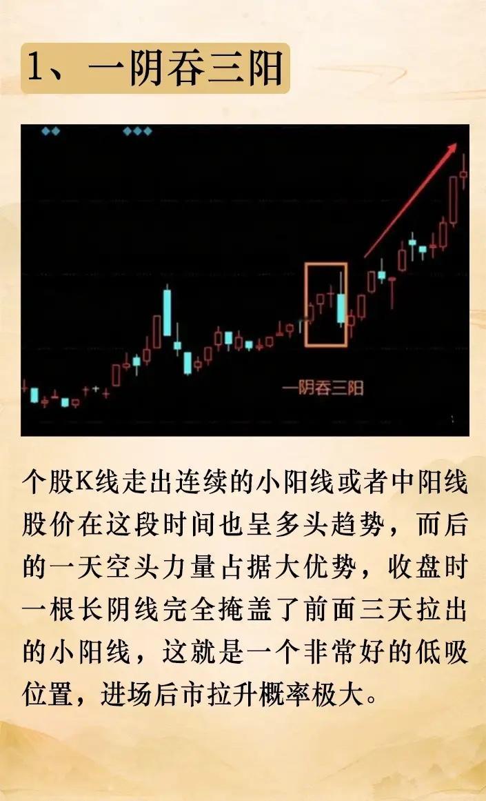 在股市里，要是盘中见到这两种技术图形，我肯定会果断进场，而且胜率相当高。其实炒股