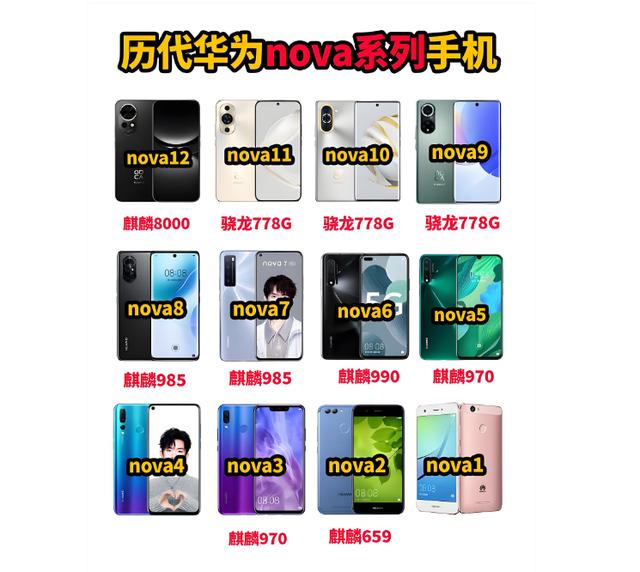 华为nova16杀疯了！中端机直接开挂？
nova16 Ultra、Pro、标准