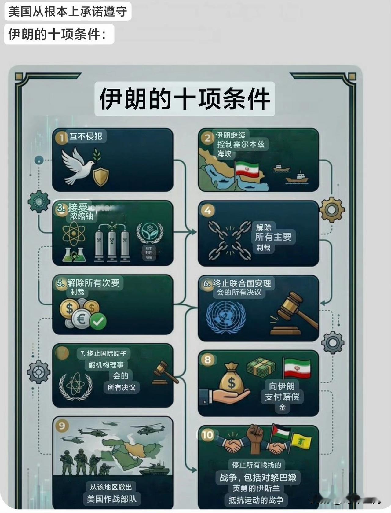 美国特使史蒂夫·威特科夫对伊朗提出的十点方案反应强烈，称其为：

“一场灾难，一