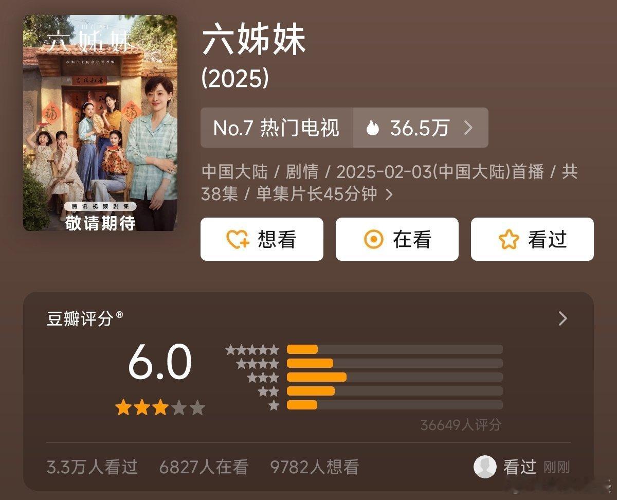 《六姊妹》的受众，不会去豆瓣评分的沉默观众[允悲] 才3.7万人评 