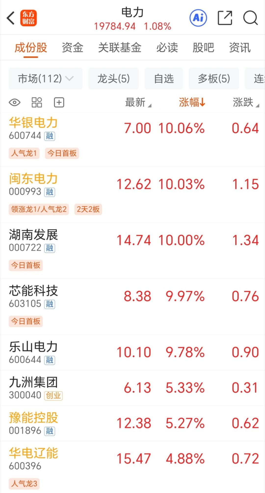 今天的电有点东西[鲜花] ​​​