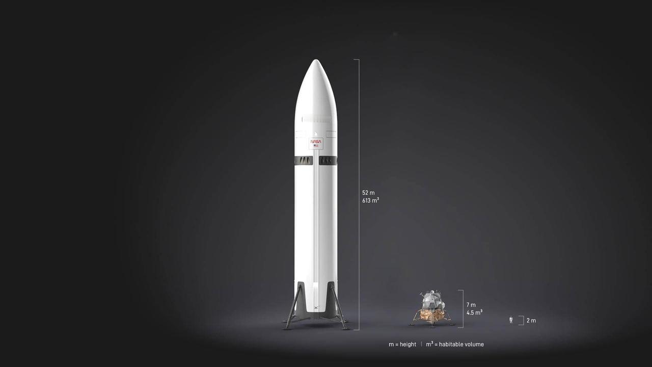 美国的载人登月计划大概率是要延后到2028年及以后了，甚至晚于中国！

因为现在