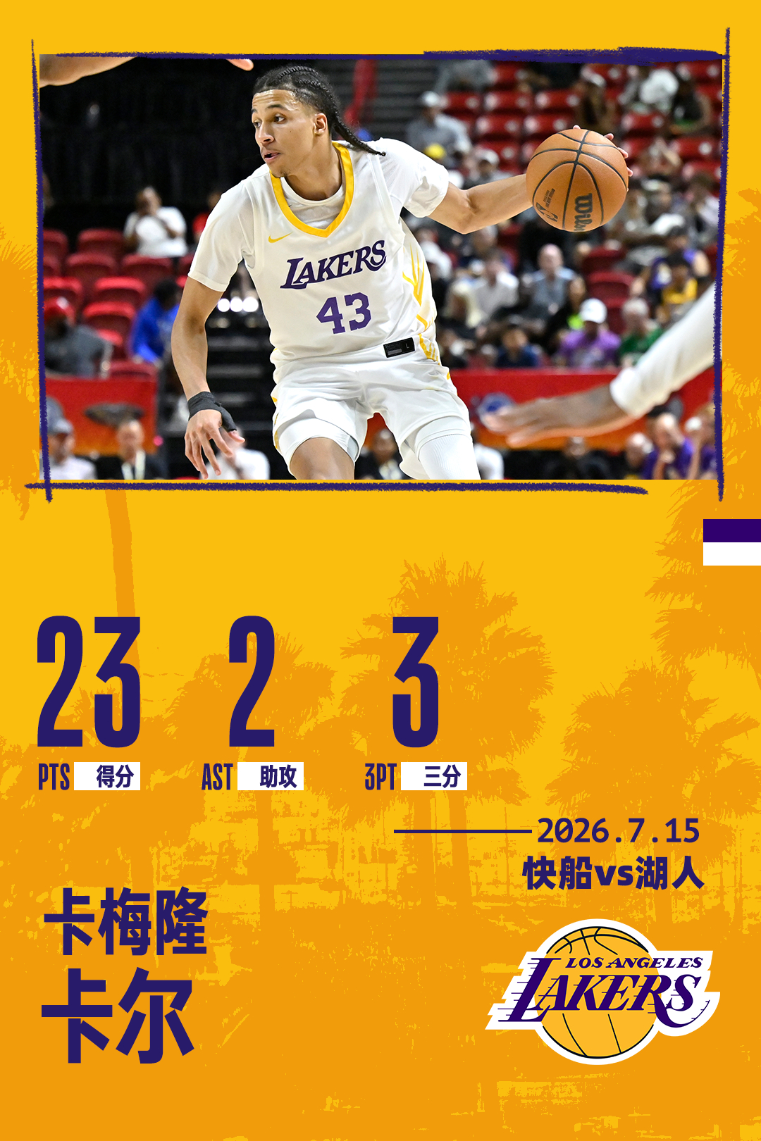 火力全开！卡尔今日出战29分钟，投篮18中8，拿下全场最高23分外加1板2助1帽
