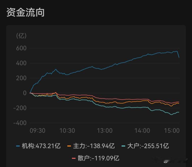 1月22日收盘
一、盘面回顾
         市场情绪高涨，上涨家数3577家