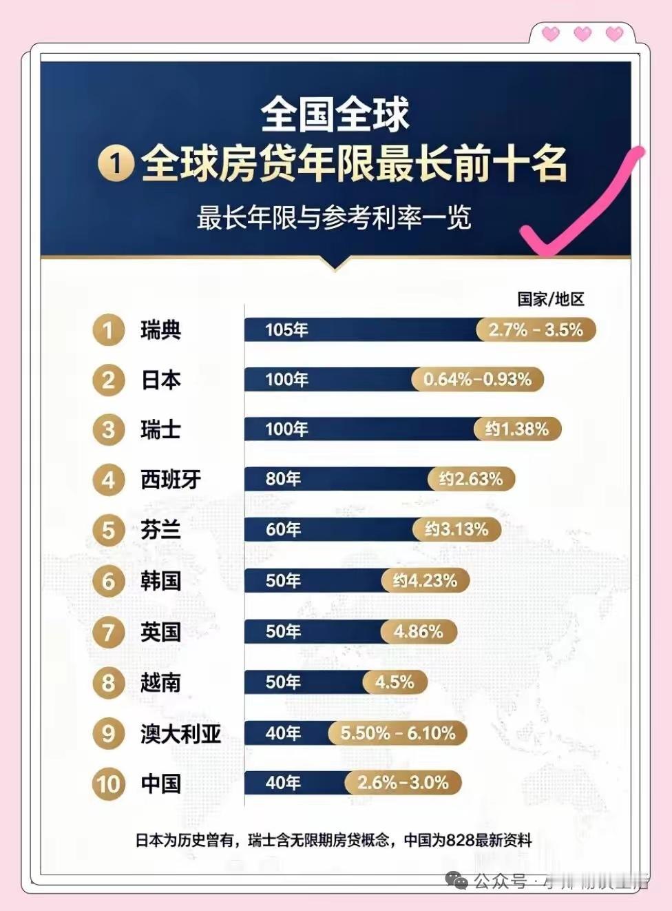 假如房贷周期延长至100年，你会贷款买房子吗？看到个段子，说某个地方有个村子几乎