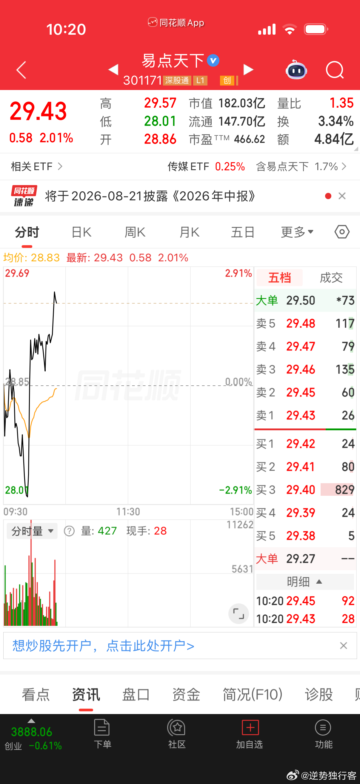 易点发力了