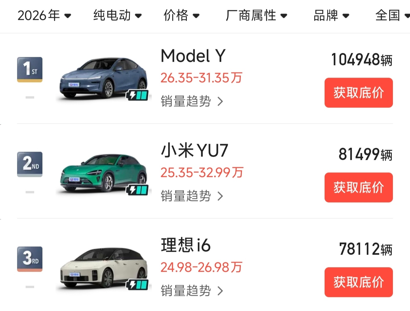 1-4月，特斯拉Model Y和小米YU7累计销量对比Model Y    10
