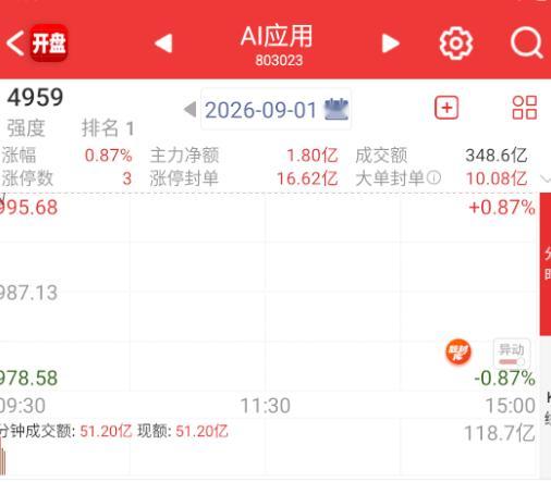 应用开盘还是不错的，不要搞昨天地产那种就行。 ​​​