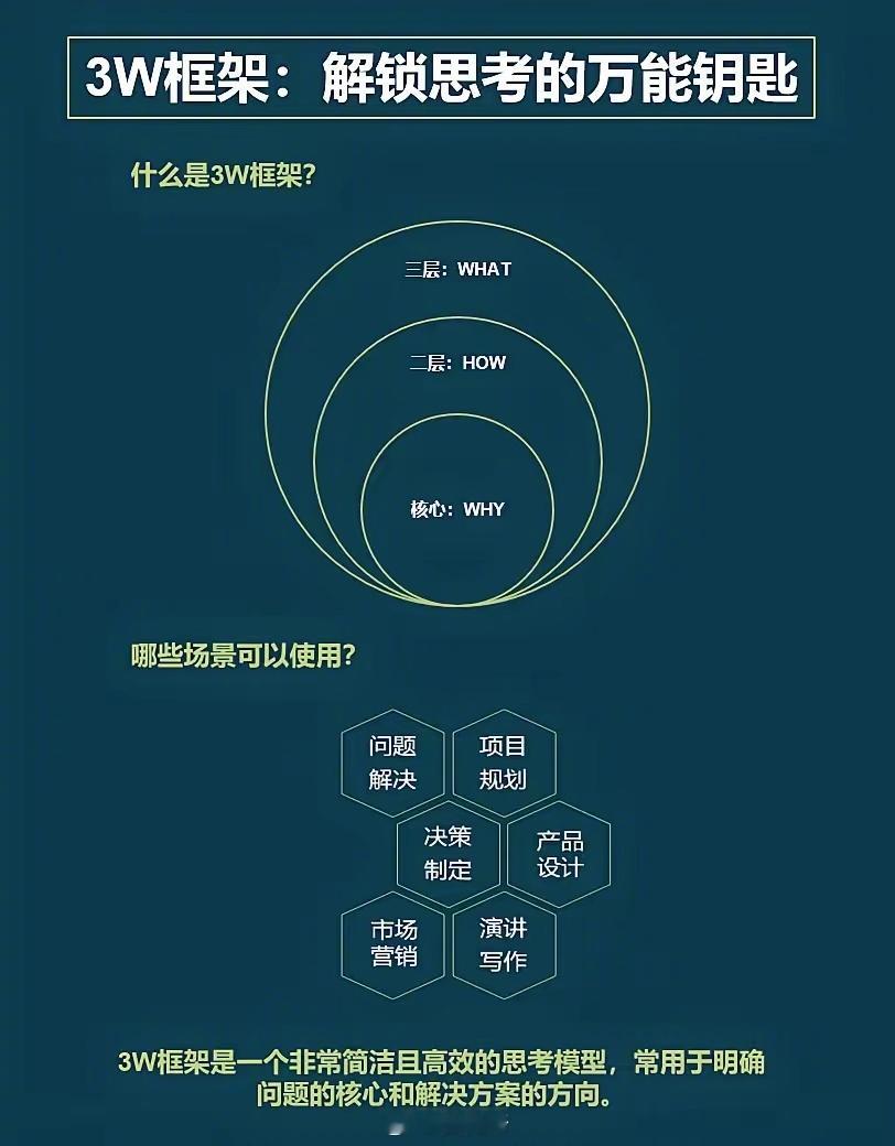 解所思考的万能钥匙 