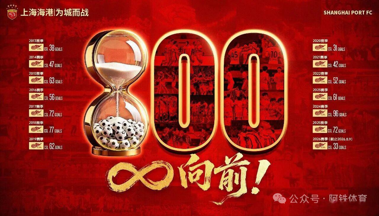上海海港 一场很有质量的比赛，上海海港照这么踢下去，保级不成问题，至于此役他们赢