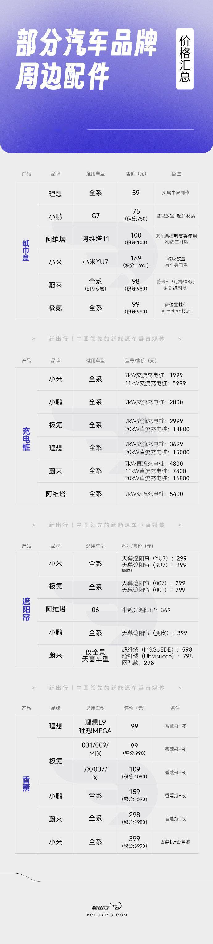 还是新出行会挑事啊[哼][哼]，哈哈哈，新出行做的图看着真舒服​​​