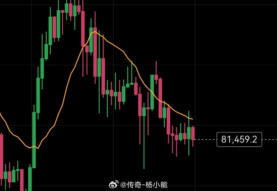 今天还没开始发力啊！ ​​​