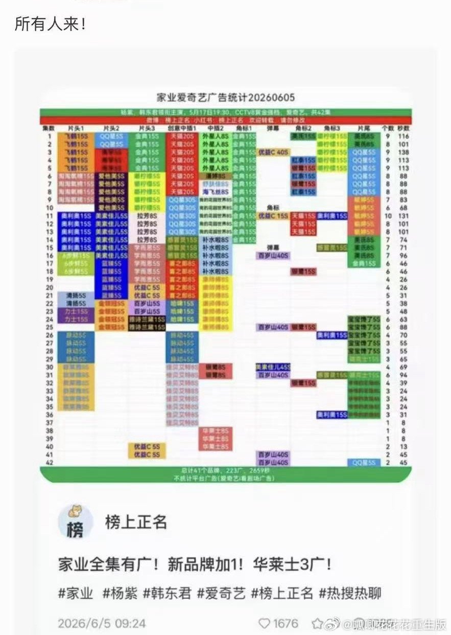 笑死了，杨紫《家业》广告统计，某家大粉又号召起来了，所有人来，来干嘛？来帮杨紫数