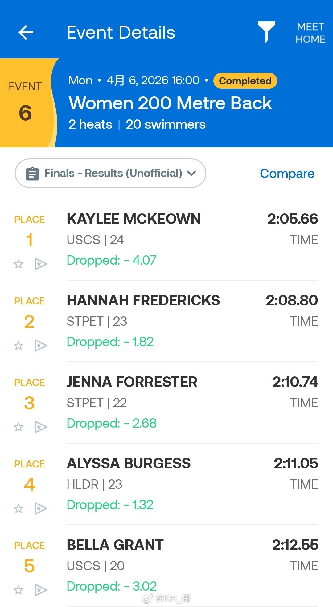 澳大利亚游泳公开赛 女200仰决赛Kaylee 2:05.66 