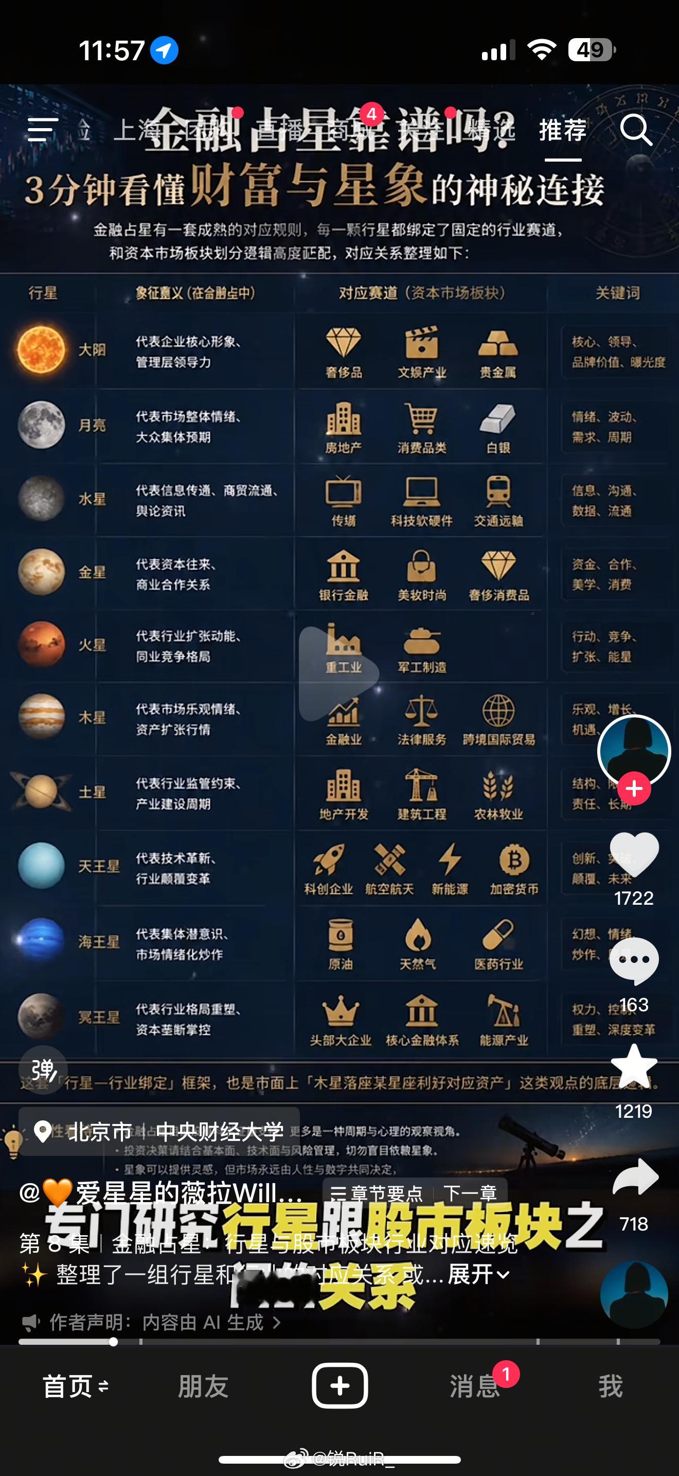 做这个图的人真垃金融是水 科技是金还把水逆套科技明明是整个金融体系还开课 真是拉