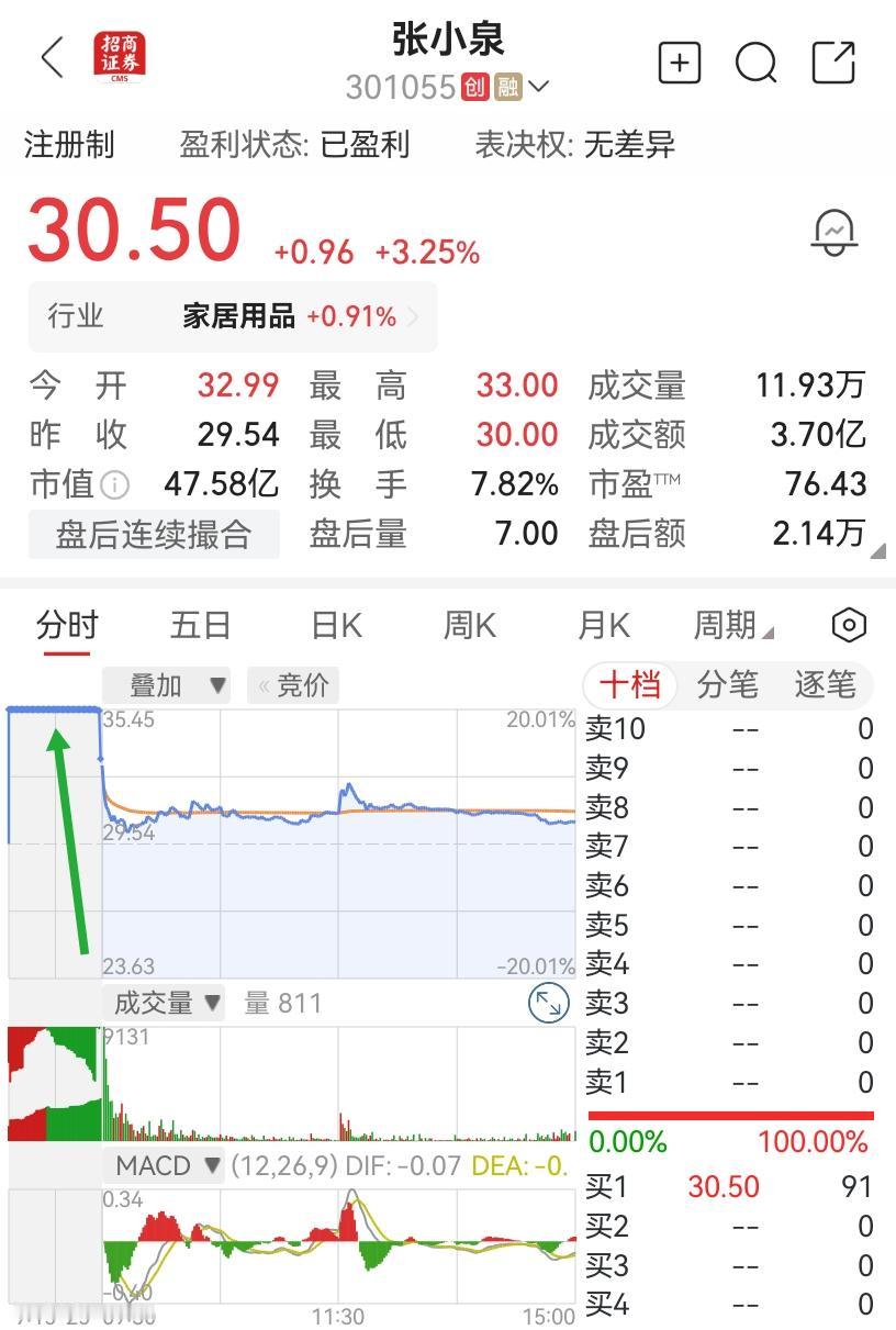 8月28日早盘，百年老字号“张小泉”的股价因一场娱乐圈八卦意外走红，被网友戏称为