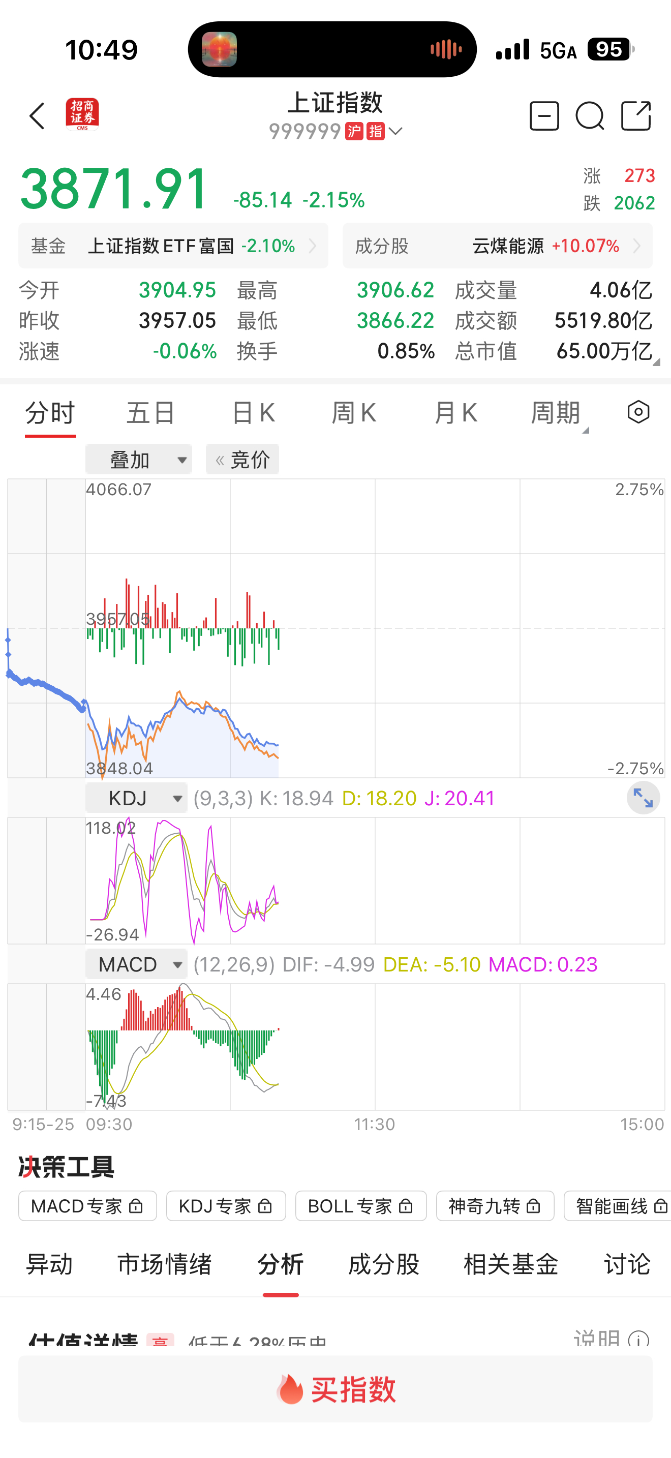 热点解读a股 3850保卫战。一切责任都在美帝。 