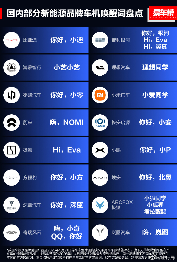 我觉得需要发音的字越少越好 