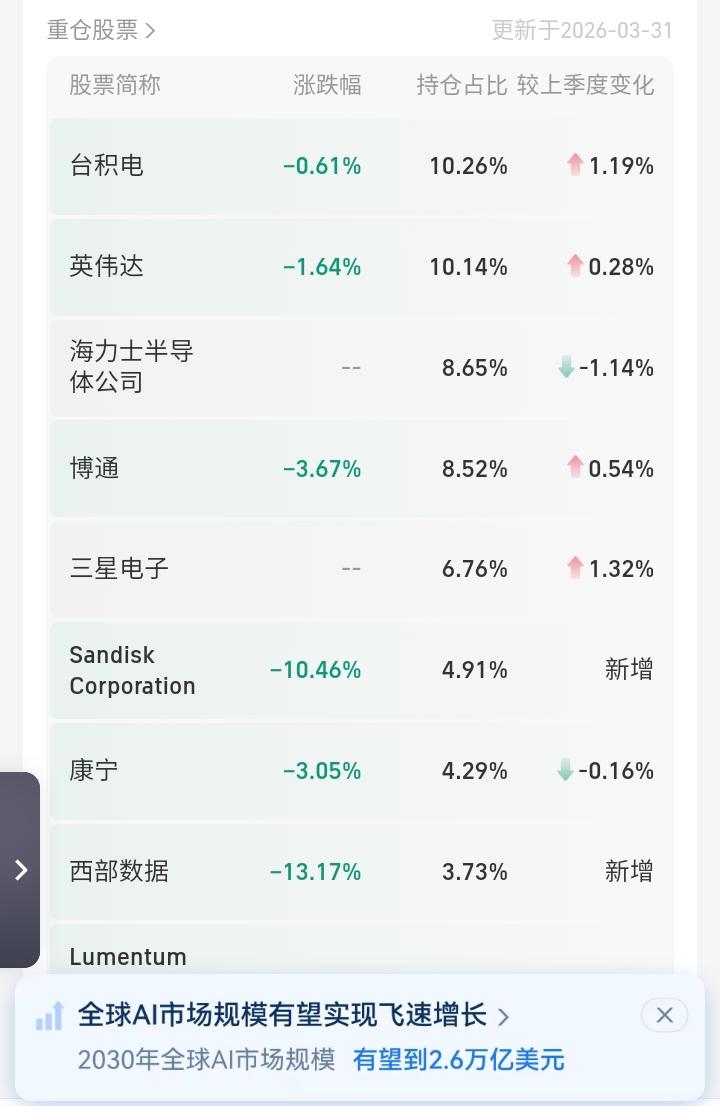 投资就是一个解决一连串选择的问题。要选对国家，选对市场，选对行业，最后才是选对股
