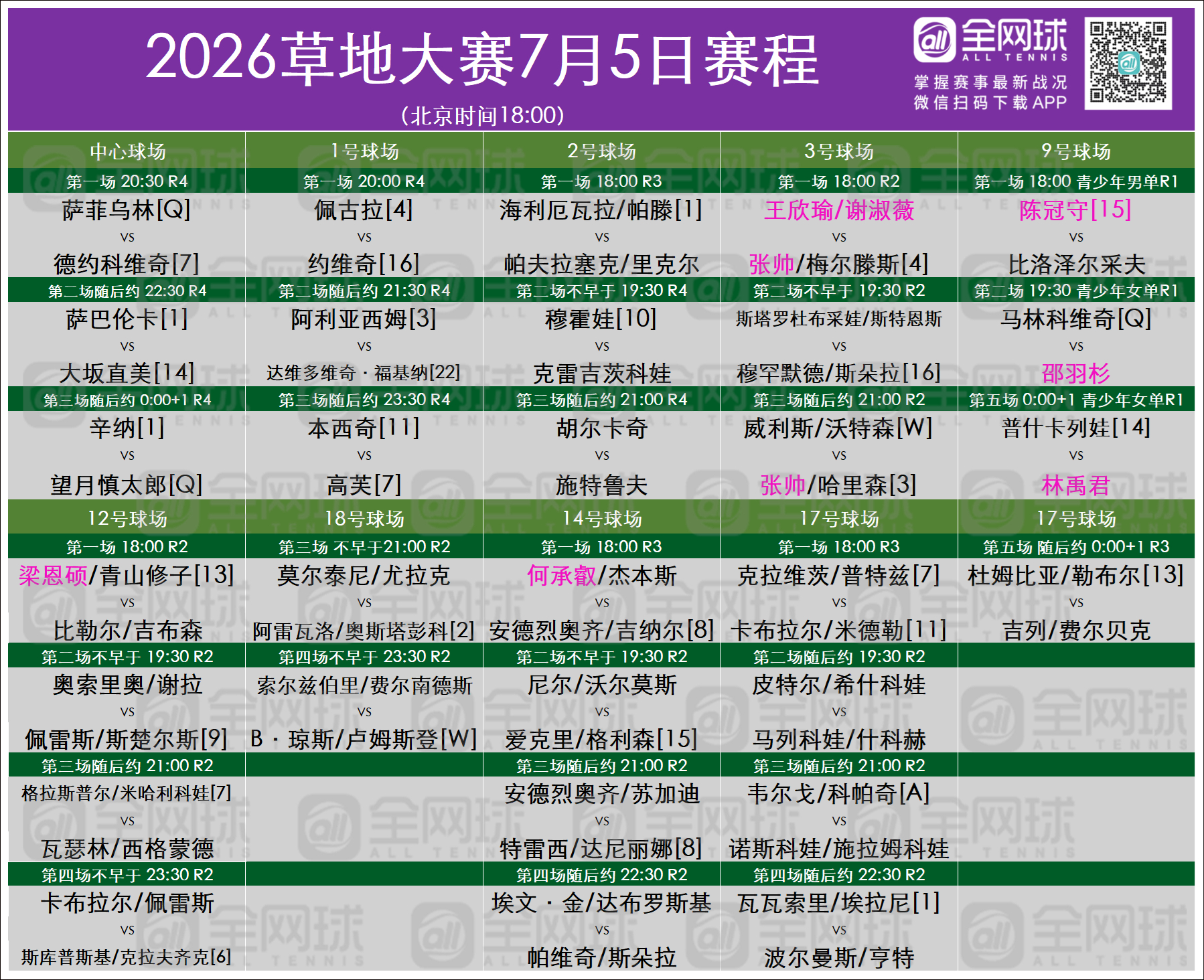 温网2026 7.4赛果➕7.5赛程关注温网