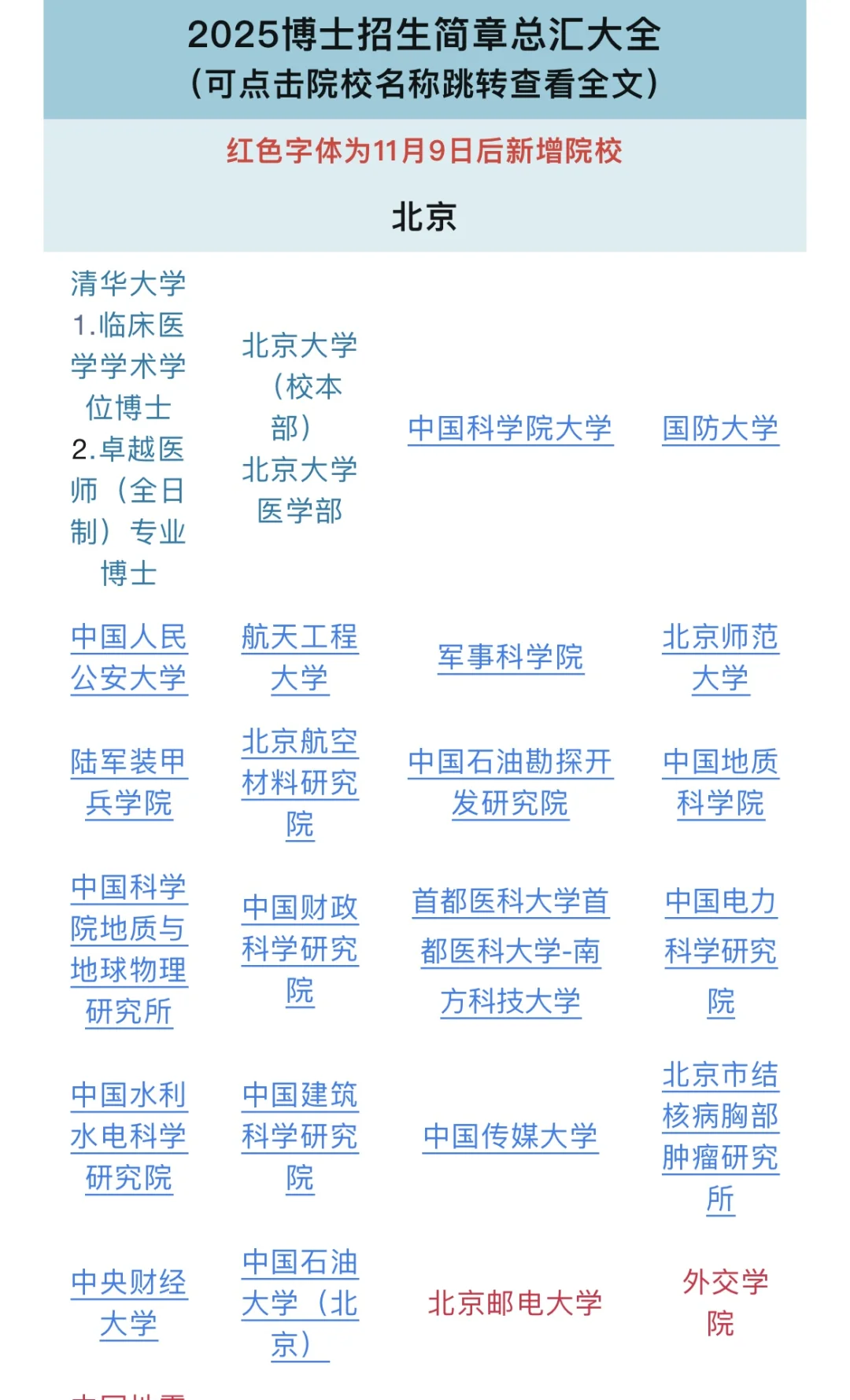 25考博已出报名高校！截止11月16日