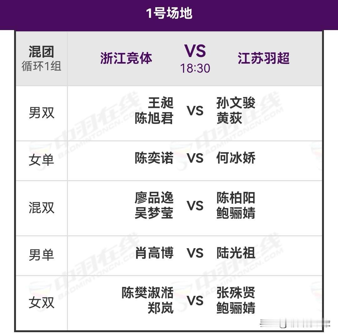 11月27日中国羽毛球俱乐部超级联赛晚场对阵名单

今日晚场混团循环赛于18：3