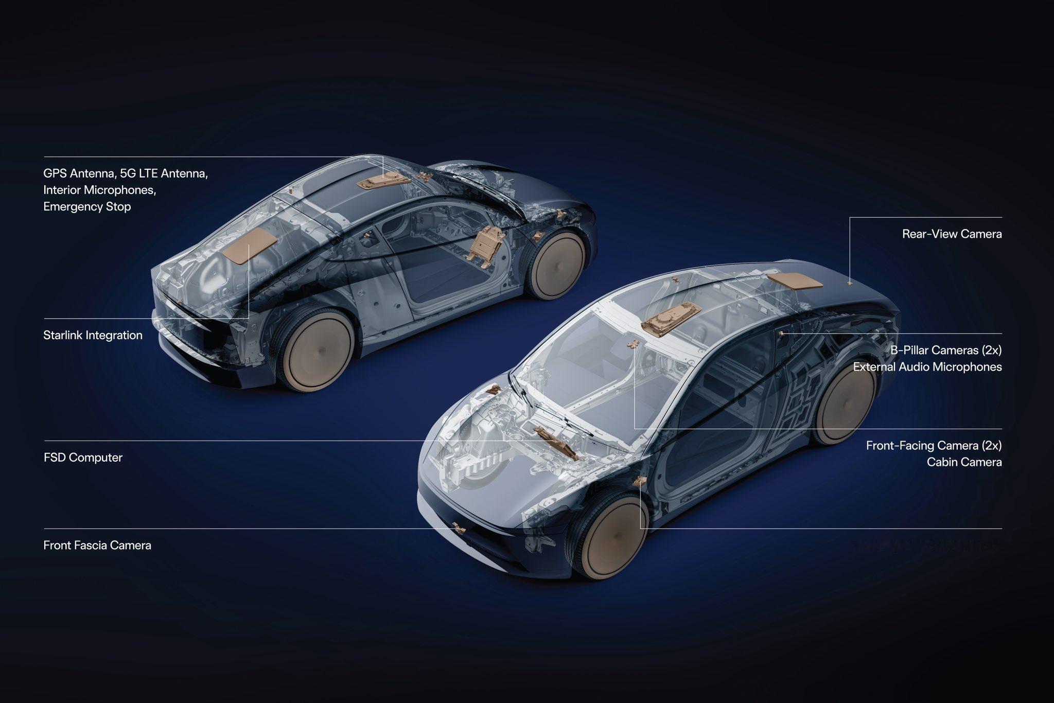 特斯拉官方发的 CyberCab 一些布置。可以看到除了 SpaceX 的 St