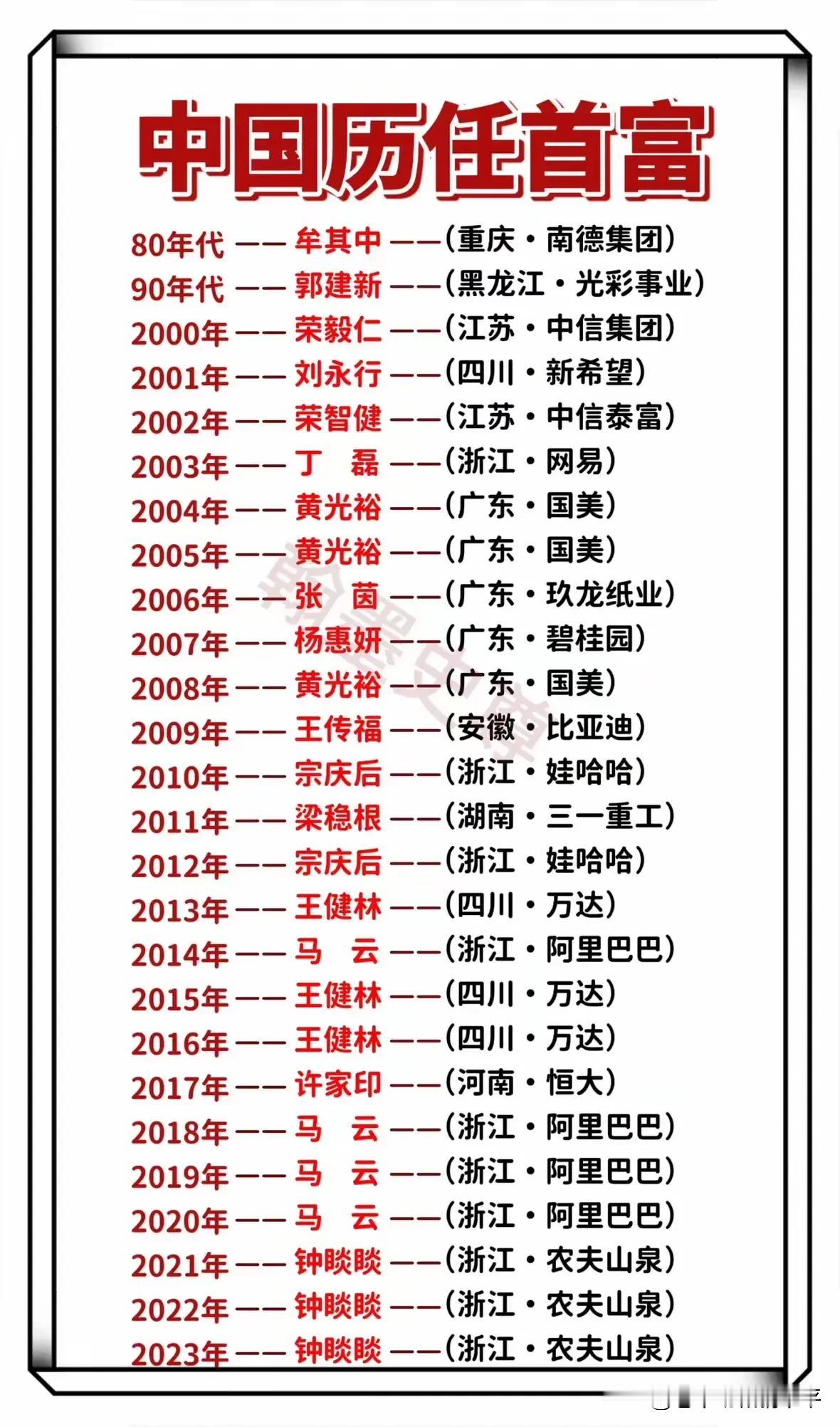 中国历任首富们，你最敬佩的是谁？
#记录秋日生活点滴#