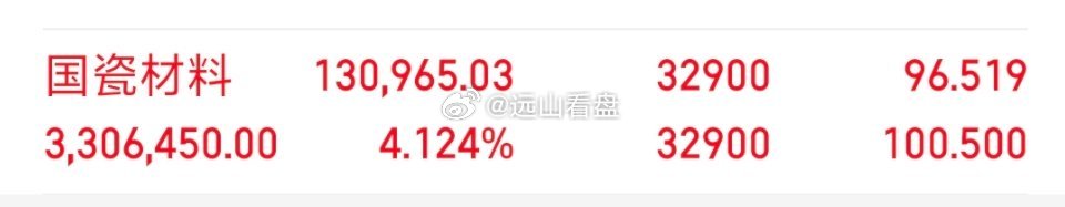 别看错了，我是继续拿着，这一次我贪心一下，生死有命，富贵在天，你们拿不住可以自行
