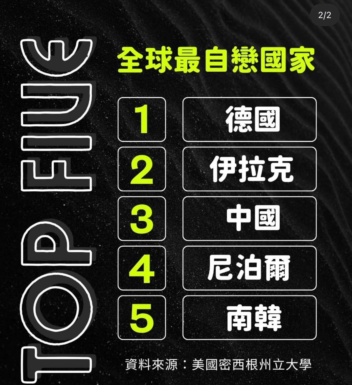 自恋 还有这么多说法，老外真得很闲……. 