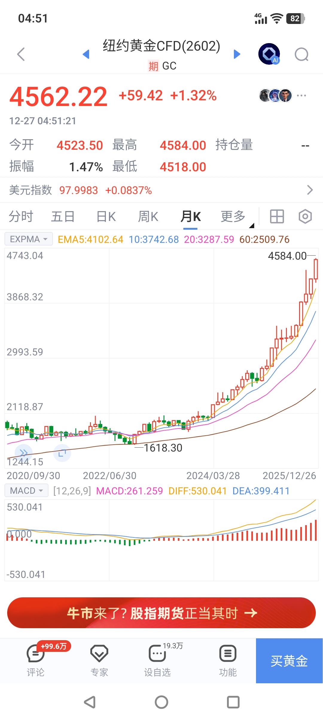 疯狂的金银！
一觉醒来，金、银价格又创历史新高。截止今天凌晨5：00，纽约市场黄