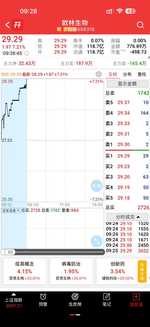 科创板是吧，来咯 