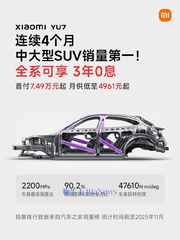 小米YU7连续4个月位居中大型SUV销量第一