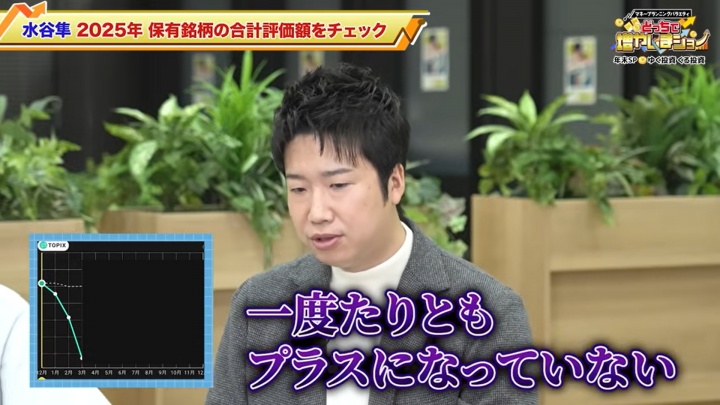 亏麻了！水谷隼：去年投资亏了东京1套房 今年亏了顶配雷克萨斯LS