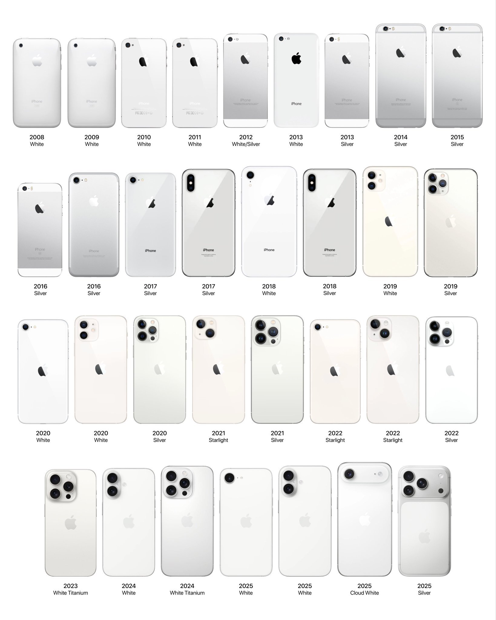 iPhone 白色/银色全家福 ～白色是最不会出错的颜色，配壳也好看，当你选颜色